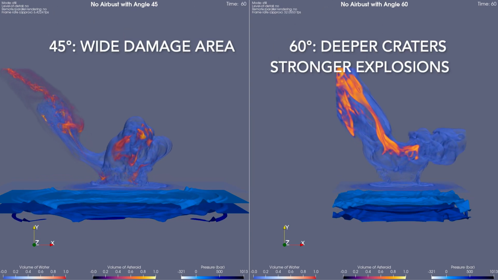 When Asteroids Strike: Deep Water Collisions