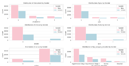 Bridging the Gender Gap in Heart Attack